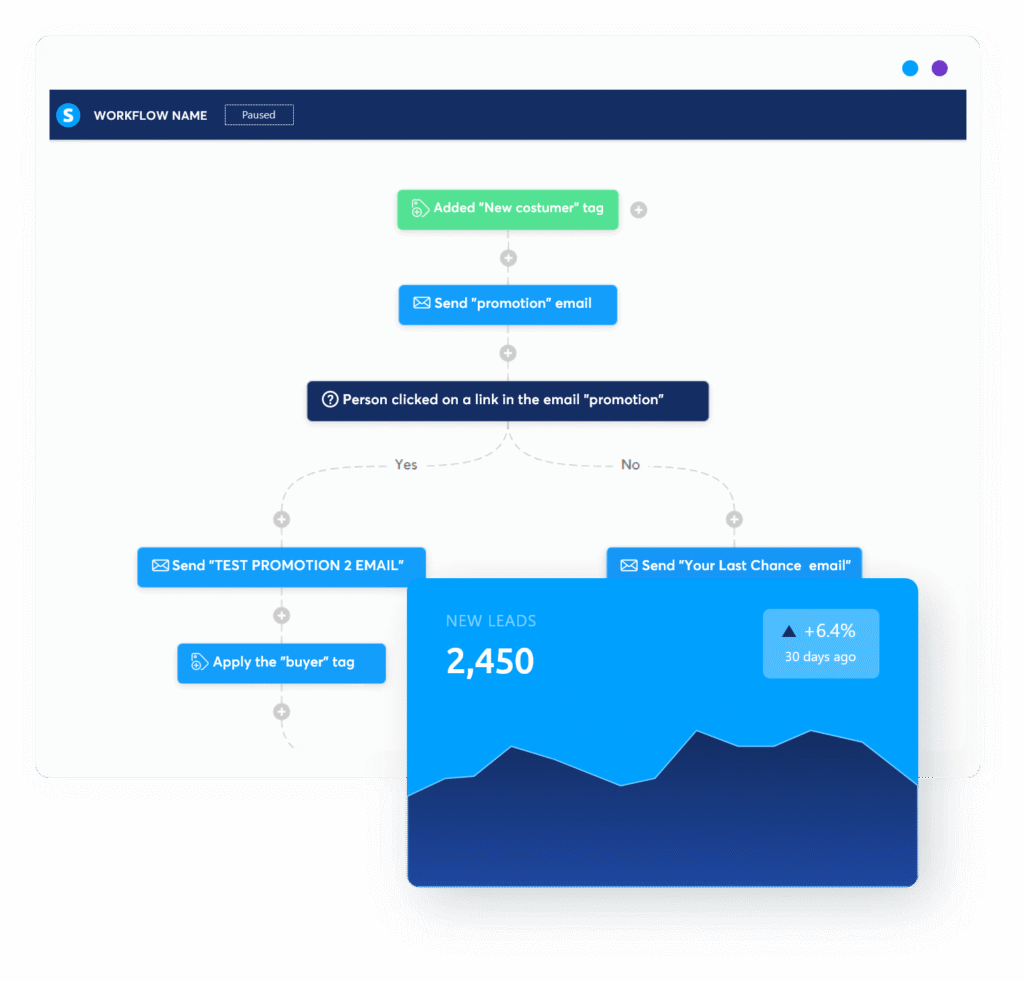 Systeme.io marketing automation