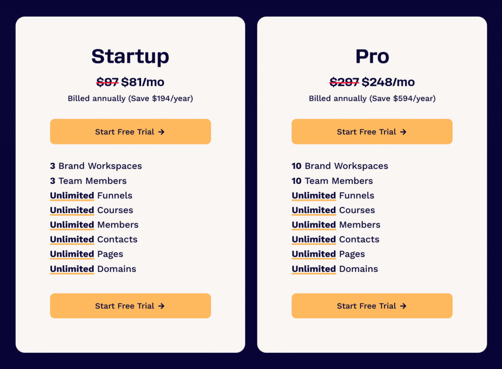 clickfunnels: pricing plans