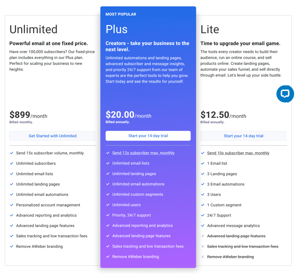 aweber pricing plans