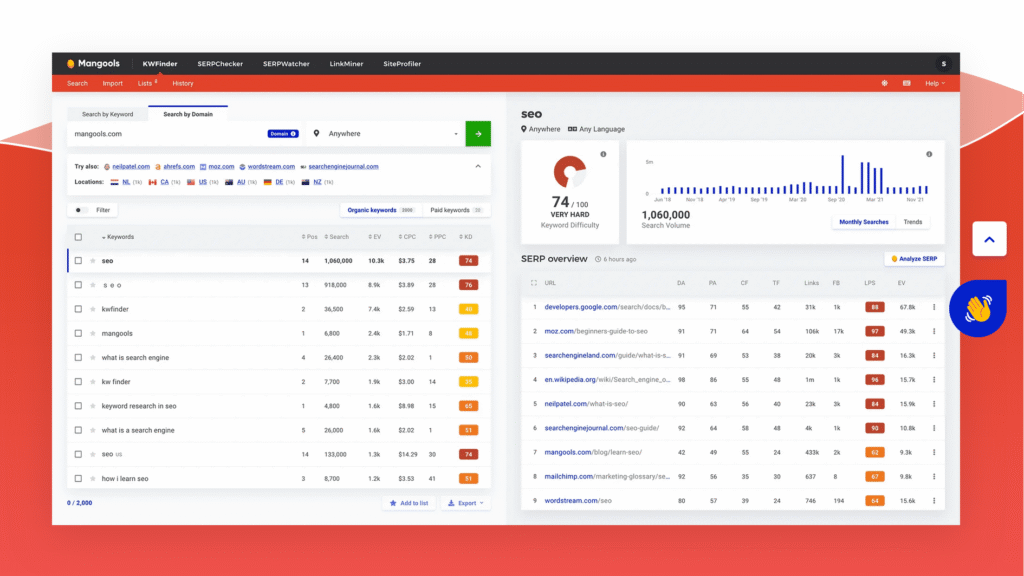 mangools: KWFinder