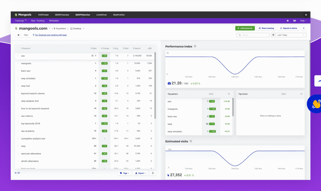 mangools: SERPWatcher