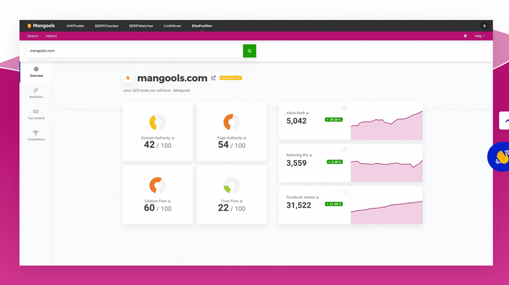 mangools: SiteProfiler