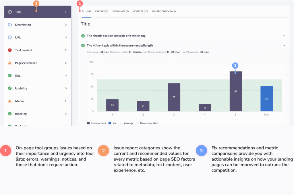 seranking: website audit tool