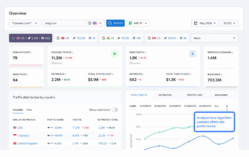 seranking: competitors research