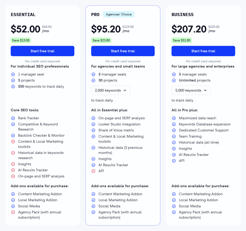 seranking: pricing plans