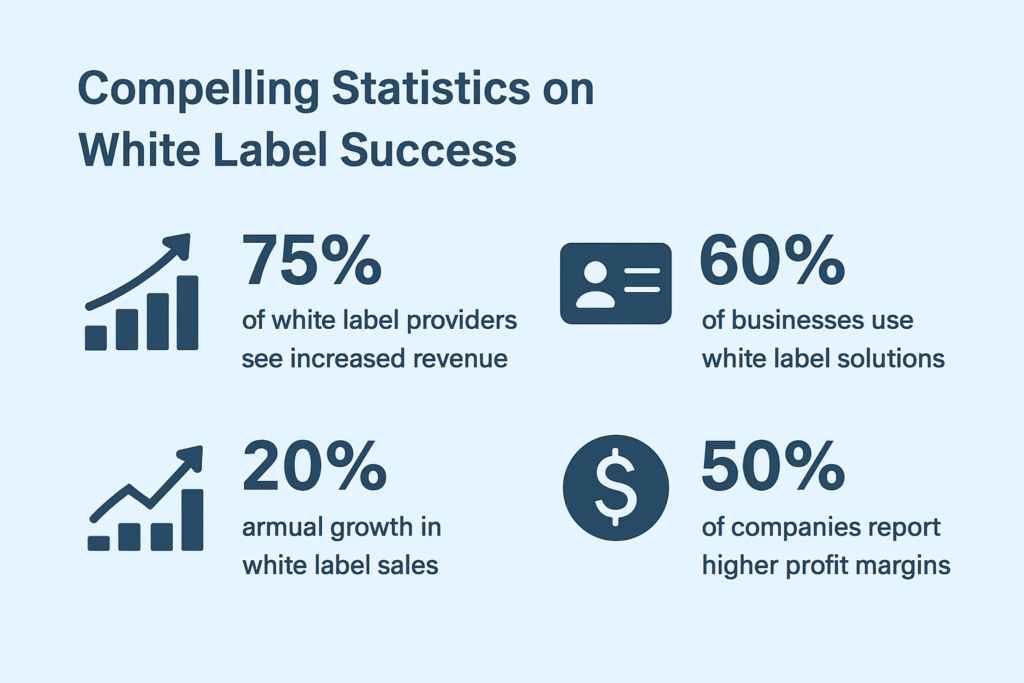 white label services for agencies